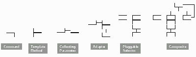 Figure 7: JUnit Pattern Storyboard