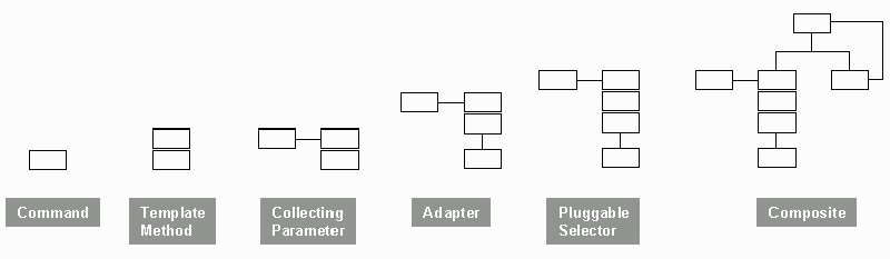 Figure 7: JUnit 패턴 스토리보드